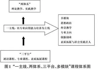 新工科背景下基于胜任力的地方高校软件人才培养实践探究0