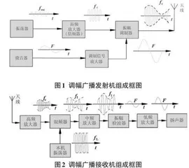 高校通信电子线路课程教学改革实践探究0