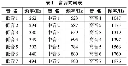 基于ESP32的音乐播放系统设计