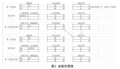 基于eBackup主备容灾技术的设计与实现