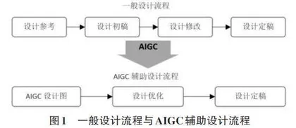 AIGC绘图工具在UI界面设计中的应用探析