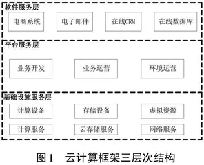 云计算框架下SPRINT大数据分类算法的优化及应用0