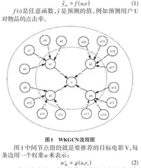 基于关系影响的加权知识图谱卷积网络推荐模型