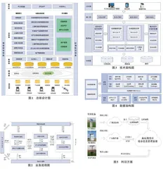 高标准农田综合信息管理系统设计