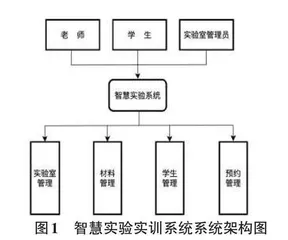 一个智慧实验实训系统的设计与实现