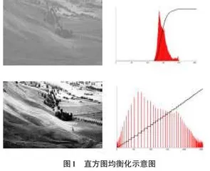 GIS专业遥感原理课程实验教学设计