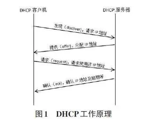 DHCP中继技术及实验设计