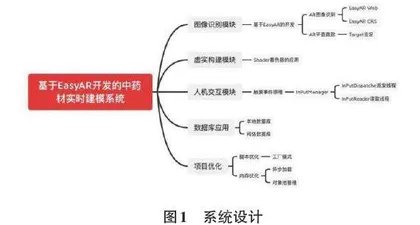 EASY AR支持下的移动端中药材实时建模系统0