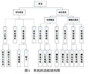 基于Java在线学习平台系统的设计与实现