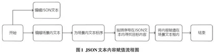  基于VR的神经通路传导智能教学系统的设计与实现