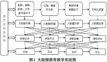 基于大数据的计算机网络技术课程教学改革实践探究