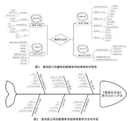 面向新工科的数据库系统新形态课程建设实践探索