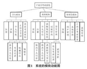 基于SSM的C语言在线考试系统的设计0