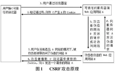 基于CSRF防御的智慧道路救援系统设计