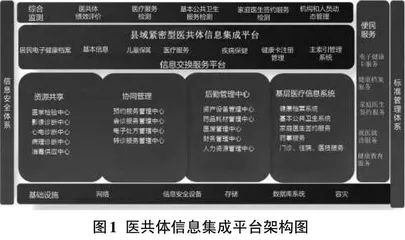 县域紧密型医共体信息集成平台建设与应用探析