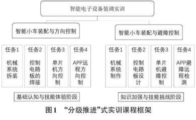 分级推进式实践课程设计