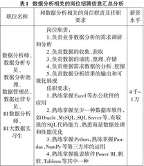 “大数据分析”职业技能人才培养的研究分析0