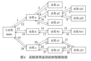 算法视角下的微积分