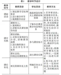 课程思政在数字媒体后期制作课程中的建设实践探索