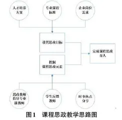 课程思政融入高职电工电子技术教学的实践探究