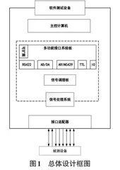 一种通用化便携式软件测试设备的设计