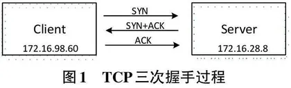 基于TCP的Java Socket网络连接过程要点分析