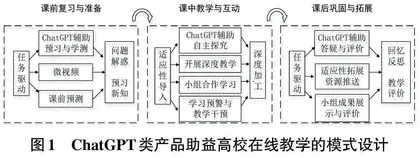 ChatGPT类产品助益高校在线教学的耦合设计与应用展望0