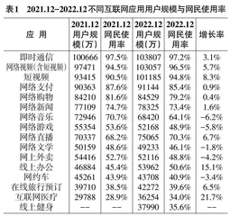 计算机技术与信息管理的整合应用研究探析0