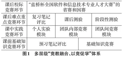 基于“多层级”的C语言程序设计教学改革实践探析