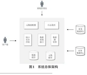 基于元数据的通用数据查询接口系统的设计