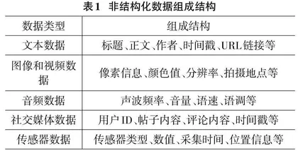 基于大数据背景的NoSQL数据库技术分析