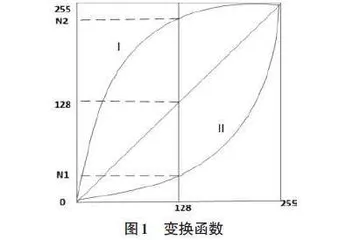 基于Python的直方图均衡探讨0