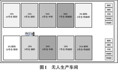 无人工程机械路径规划算法应用0