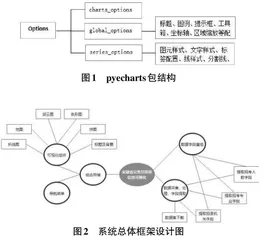 基于公务员职位表岗位和专业的可视化分析系统的设计与实现