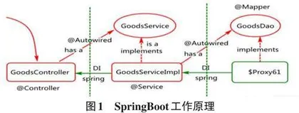 基于SSM的高校实验室设备故障报修综合管理平台设计与实现