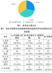 基于学情分析的教学模式变革探究