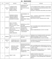 高职关系数据库基础课程思政建设实践探析0