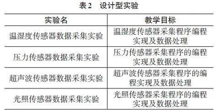 基于OBE理念的传感器课程教学改革实践探析