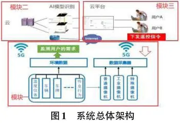 5G“云拍”系统设计与实现0