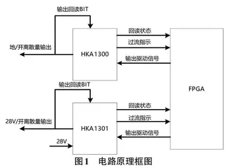 一种高集成的小功率离散量输出接口设计方案