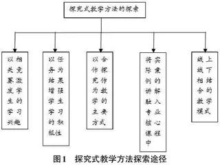 探究式教学在人工智能专业核心课程中的实践研究