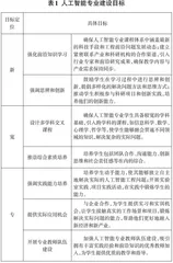 新工科建设背景下人工智能专业建设研究0