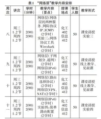 基于超星学习通的计算机网络课程混合教学模式探索