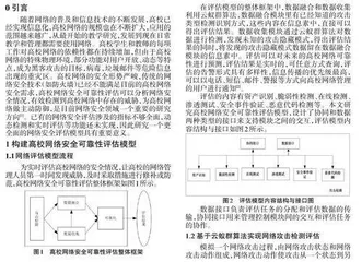 基于隶属云蚁群算法的高校网络安全可靠性评估0