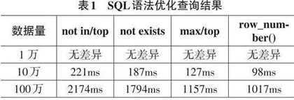 数据库信息管理系统的逻辑架构与功能设计探析0