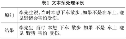 面向长文本的抽取式摘要生成方法0