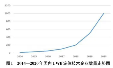  UWB超宽带技术在无感支付领域的应用探析