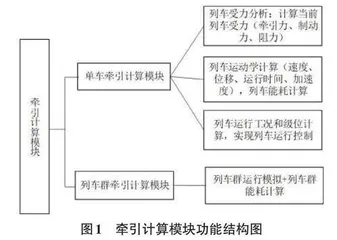 节能评估及能源消耗分析软件的开发与验证0