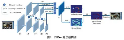 基于改进DBNet的招牌文本检测研究0