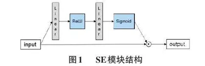 基于多模态数据融合的短视频分类研究